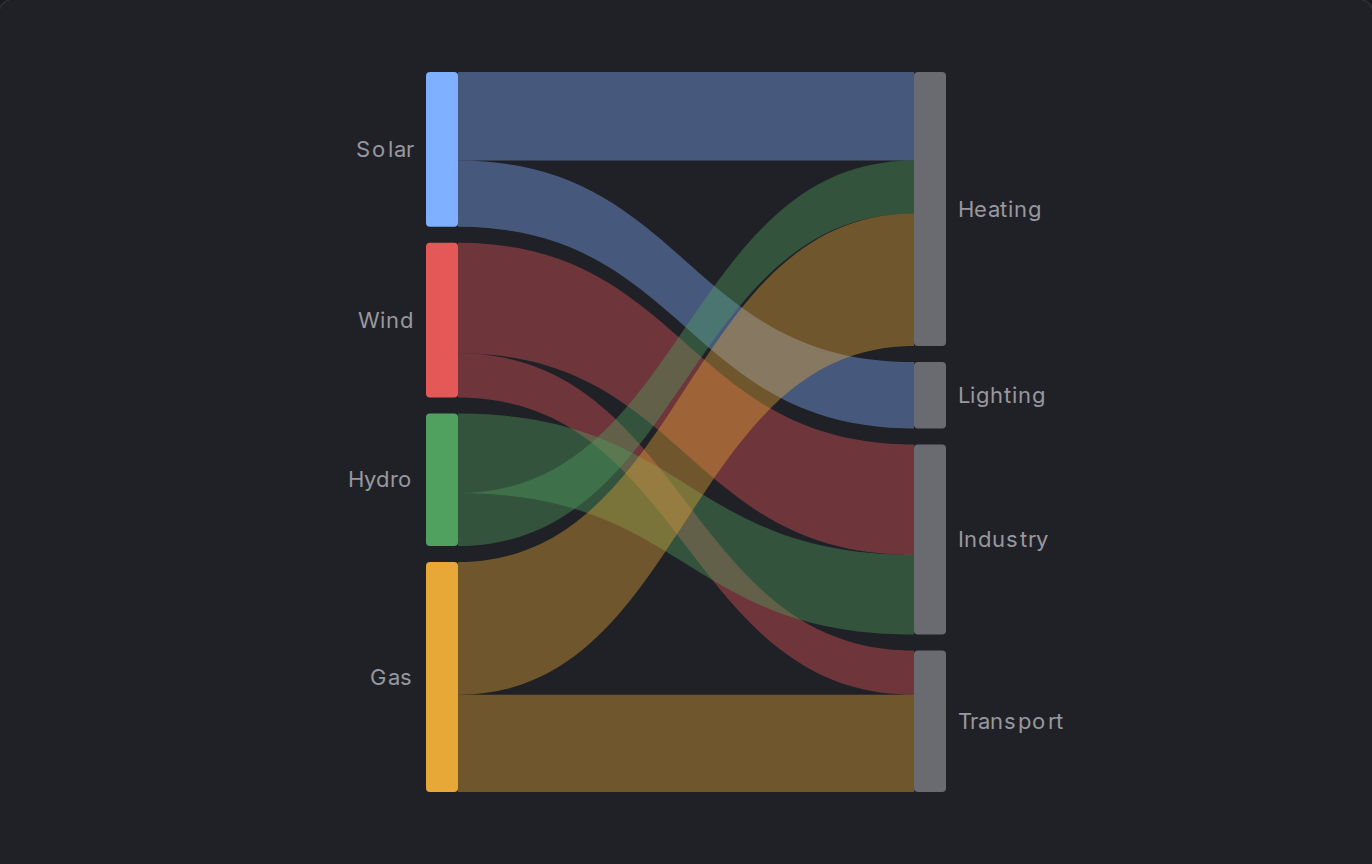 Alluvial Diagram