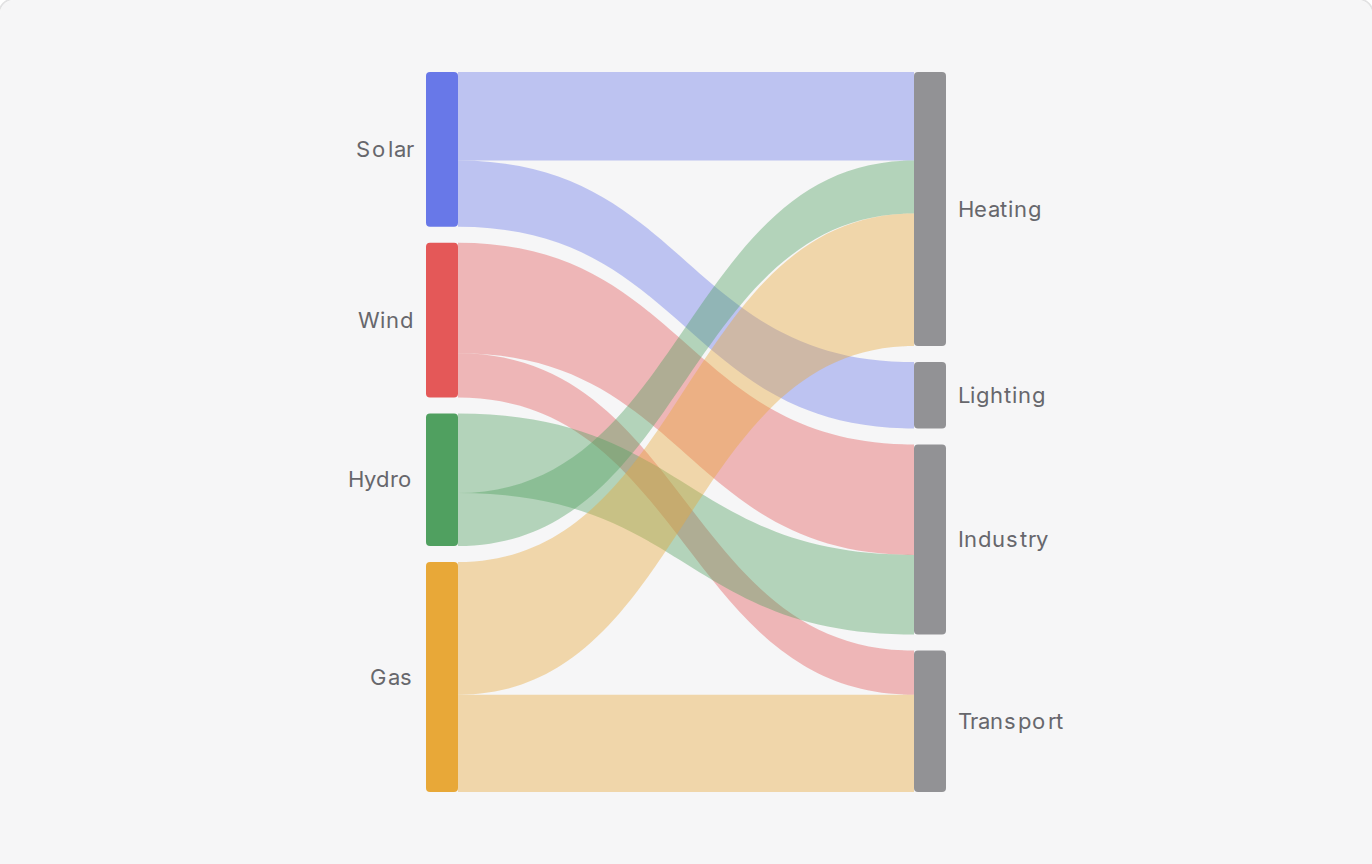 Alluvial Diagram