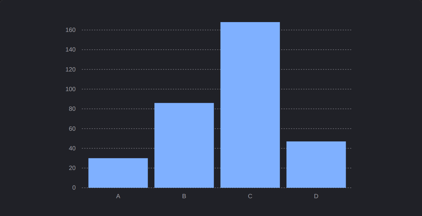 Bar Chart