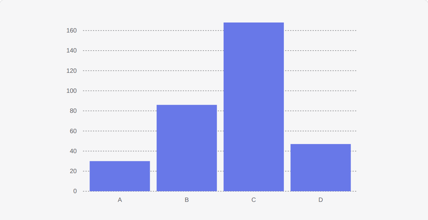 Bar Chart