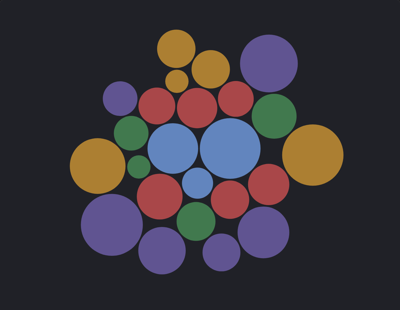 Bubble Chart