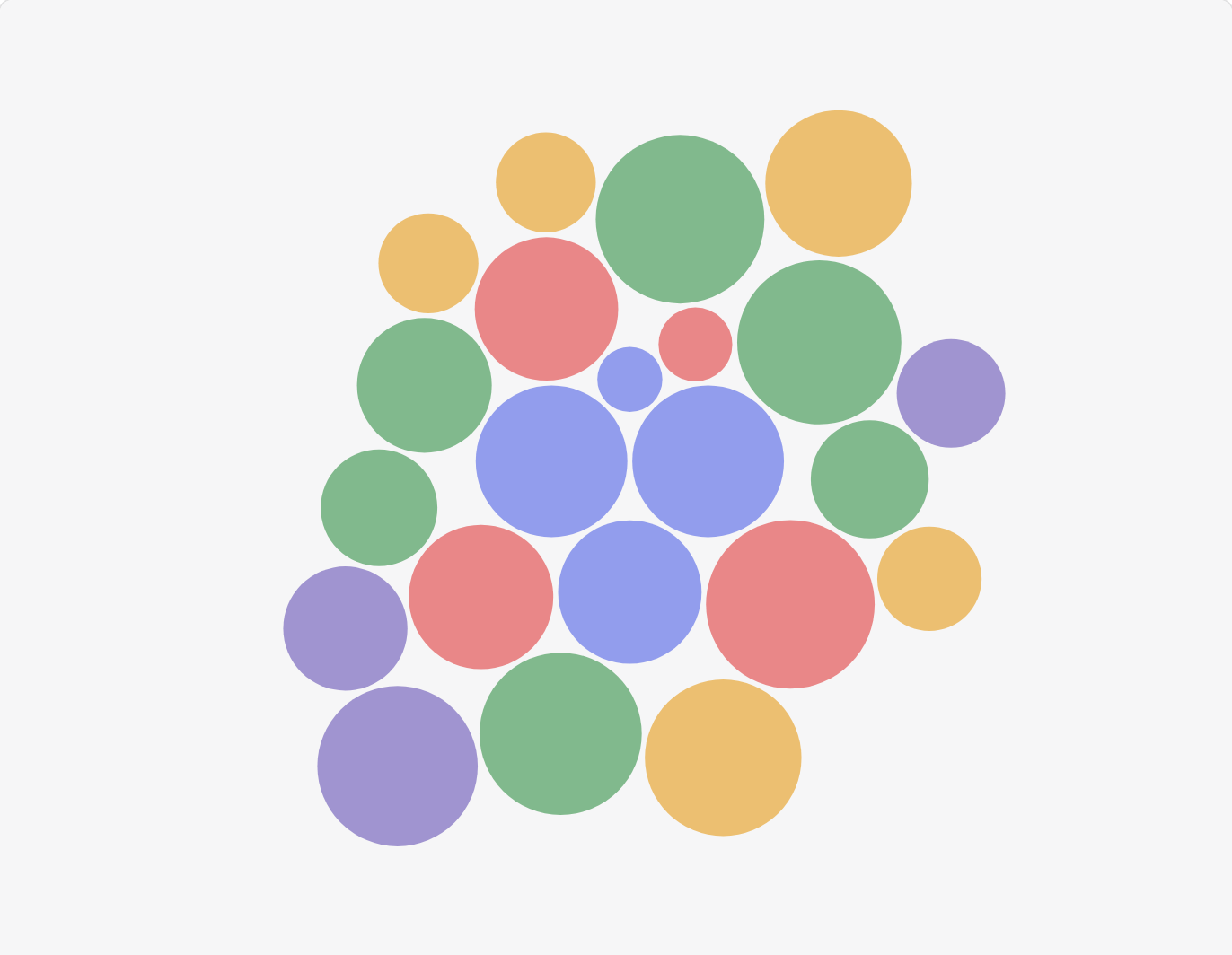 Bubble Chart