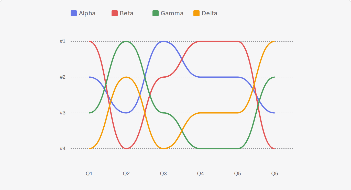 Bump Chart