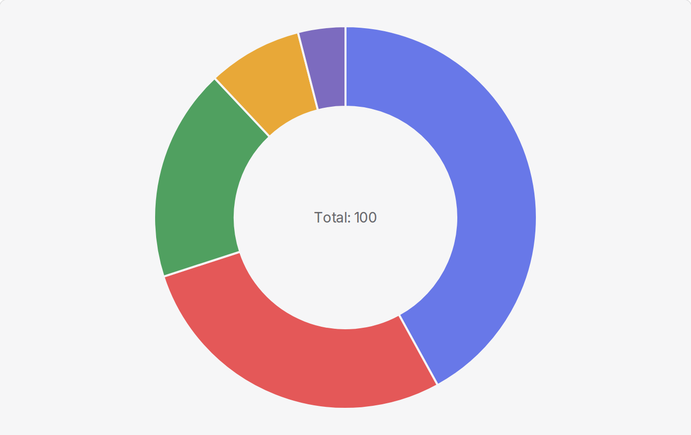 Donut Chart