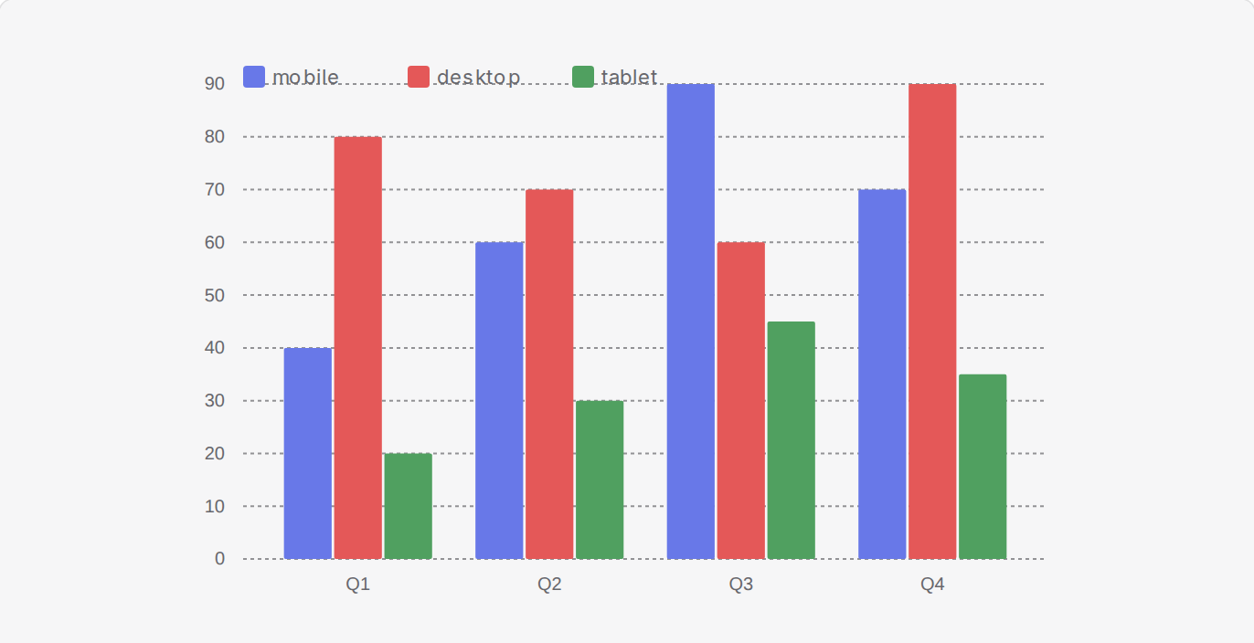 Grouped Bars