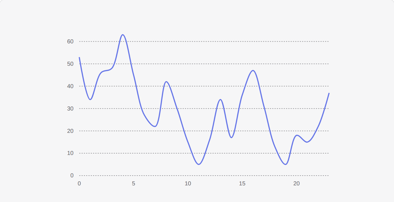 Line Chart