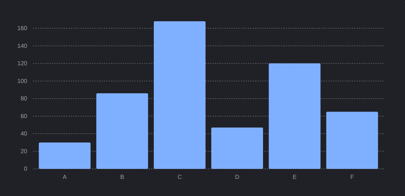 Responsive Bar
