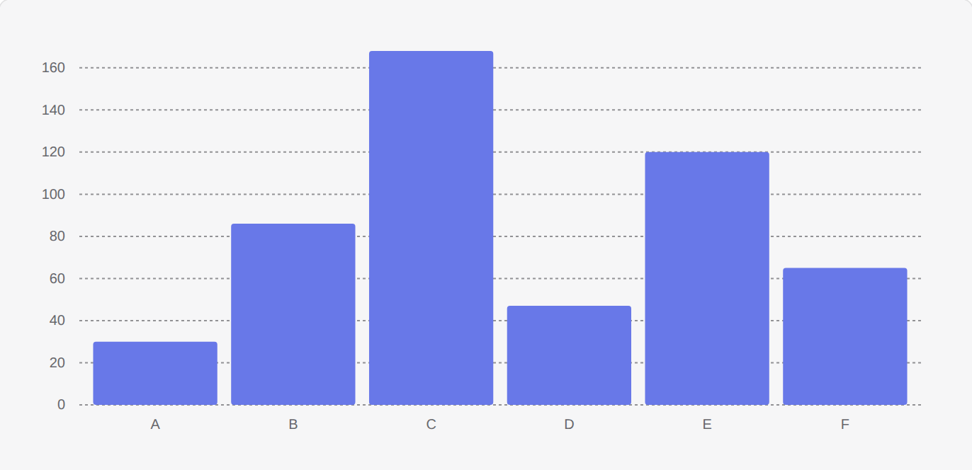 Responsive Bar