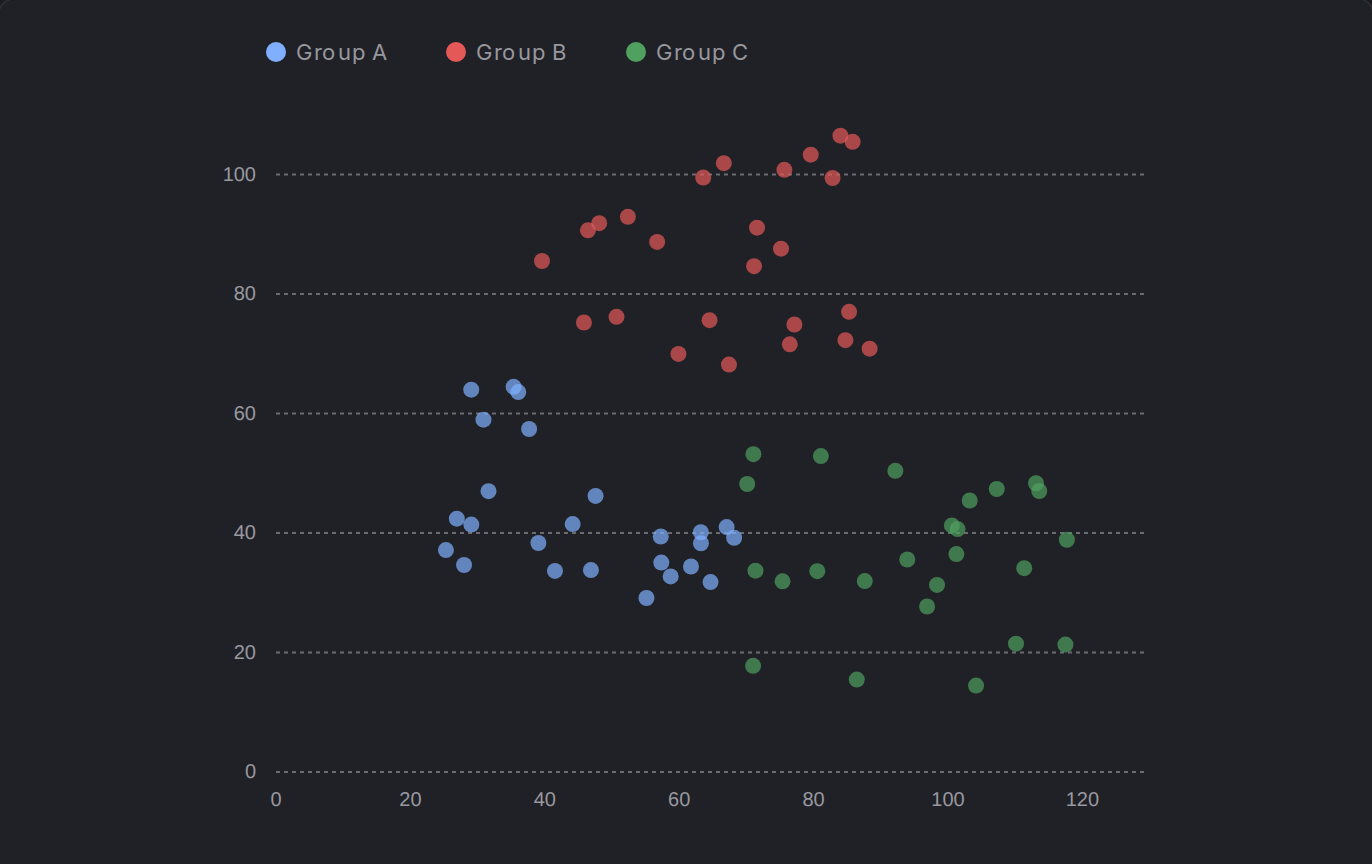 Scatterplot