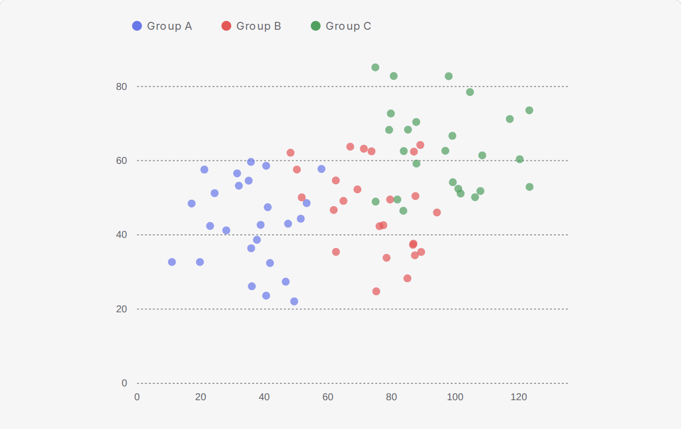 Scatterplot