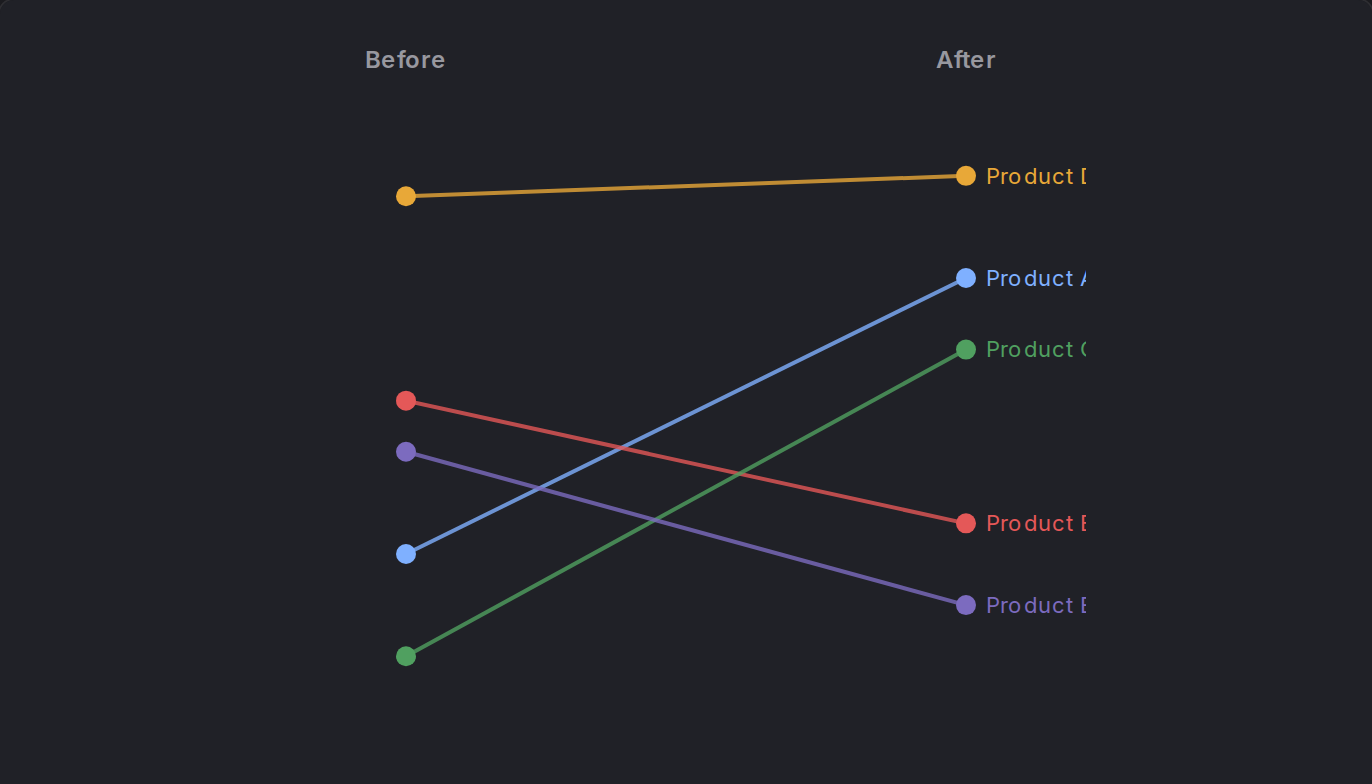 Slope Chart