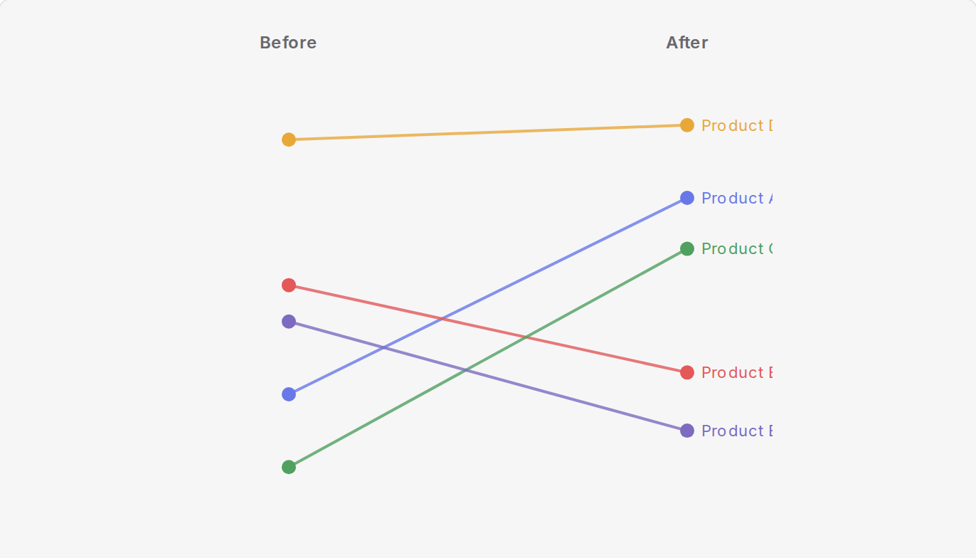 Slope Chart
